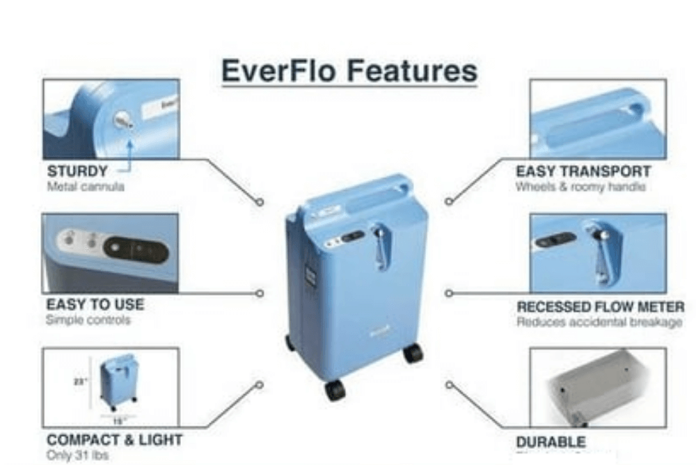Buy Philips Everflo Oxygen Concentrator