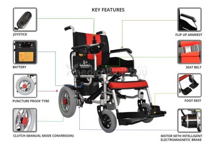 Specifications of G01X