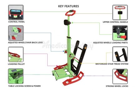 Specifications of G07