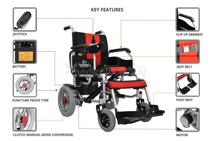 Specifications of G01