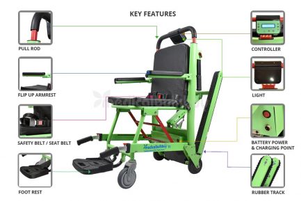 Specifications of G08